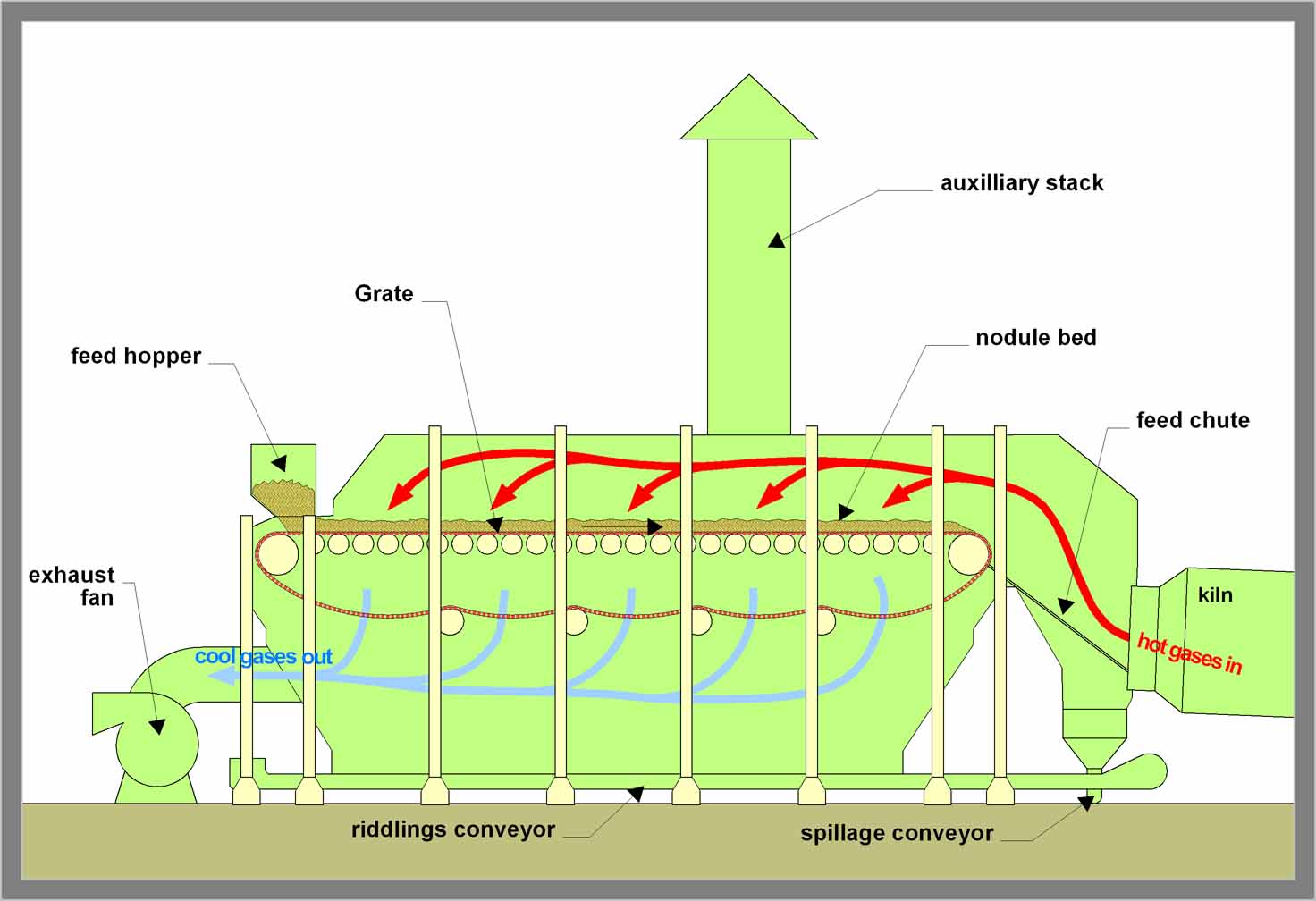 Vickers grate