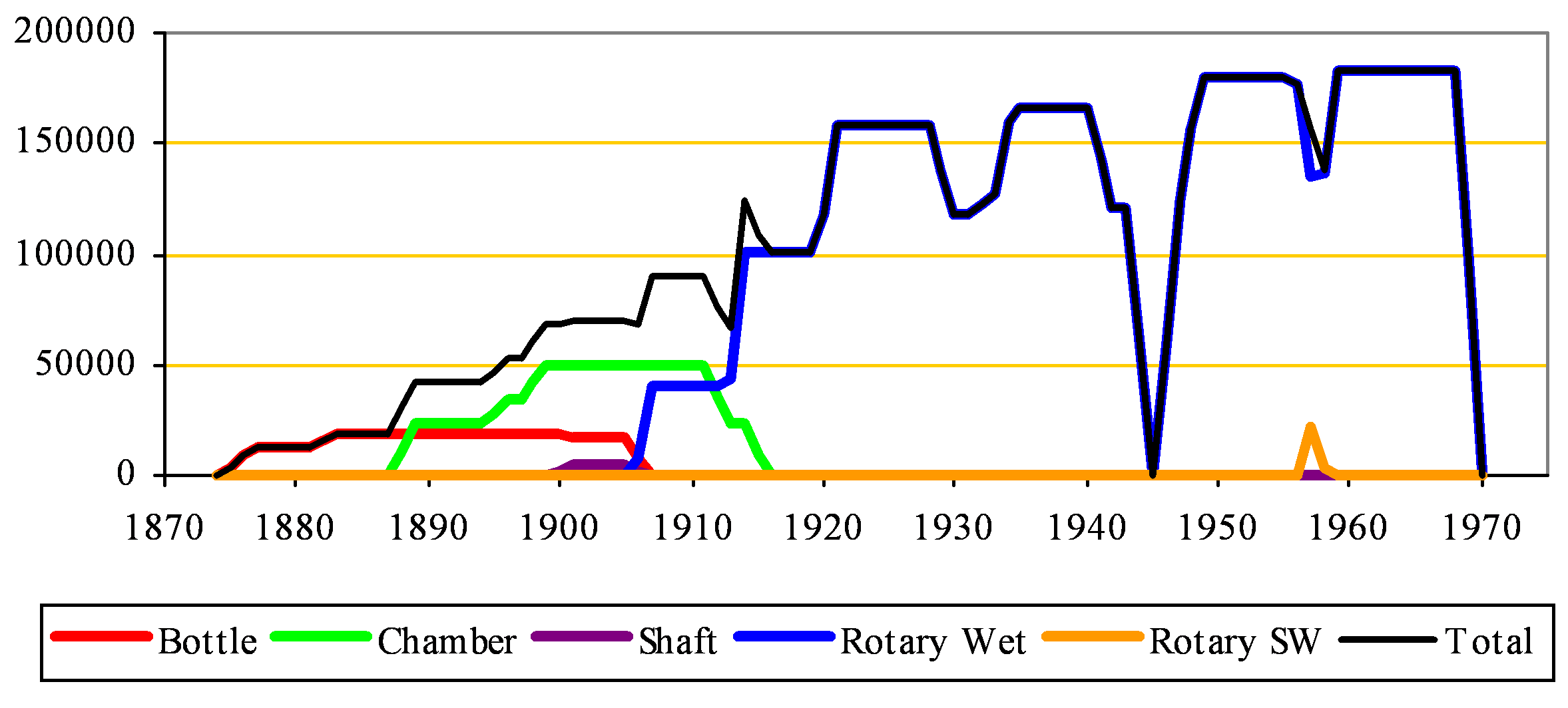 Wilmington Capacity