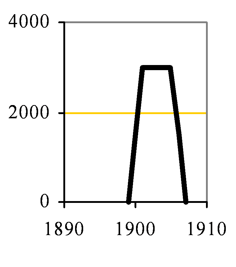 Wilkinson and Leng Capacity